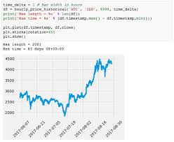 Cryptocompare Api Quick Start Guide Alex Galea Medium