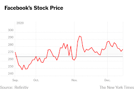 But past performance never guarantees future gains, so let. Facebook S Stock Plunge Shatters Faith In Tech Companies Invincibility The New York Times