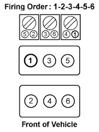 Optimizing engine timing will help the engine improve torque and fuel economy, and the exhaust emissions decrease under overall driving conditions. 1998 Pontiac Grand Am 3 1 Firing Order What Is The Firing Order