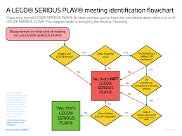 22 Factual Debate Flow Chart Pdf