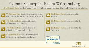 Besuche in kliniken und pflegeeinrichtungen. 1 5 Milliarden Euro Fur Weitere Corona Hilfen Baden Wurttemberg De