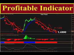 Forex Top Best Technical Indicator For Profitable Trading Free Indicator Hindi Youtube Investment Tips Trading Forex