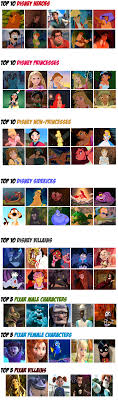 My Top Disney Pixar Characters List By Theonlyonewhosholy On Deviantart Complete list of female disney characters?!?