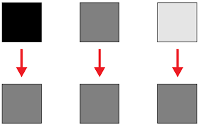 How To Use The Zone System To Learn About Metering And