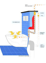 A clogged toilet on its own is bad, but when your toilet is backing up into your shower, things go from bad to worse. Welcome To Clo Vent The Ideal Toilet Ventilation