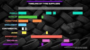 We did not find results for: A Timeline Of The F1 Tyre Suppliers Formula1