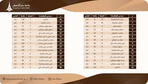 يسر جامعة حفر الباطن أن ترحب بكم وتشكركم على زيارتكم بوابة القبول لعمادة الدراسات العليا. ØªØ¹Ù„Ù† Ø¬Ø§Ù…Ø¹Ø© Ø­ÙØ±Ø§Ù„Ø¨Ø§Ø·Ù† Ø¹Ù† Ø·Ø±Ø­ ÙˆØ¸Ø§Ø¦Ù Ø¥Ø¯Ø§Ø±ÙŠØ© ÙˆÙ‡Ù†Ø¯Ø³ÙŠØ©