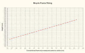 Measuring Bicycle Frame Sizes Bike Fitting