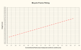 measuring bicycle frame sizes bike fitting