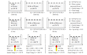 gases liquids fluids and solids energy models com