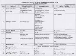 Nota padat spm perniagaan tingkatan 4. Format Baharu Soalan Spm Bagi Perniagaan Mulai Tahun 2018 Bumi Gemilang