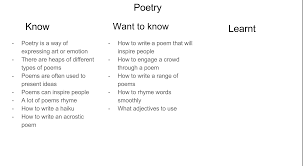 kwl charts macylowrie