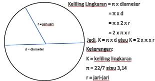 Contoh Soal Keliling Lingkaran Kumpulan Soal Pelajaran 3