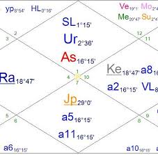 natal archives applied vedic astrology