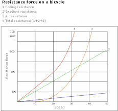 Mountain bike tire pressure calculator Becycle Bikes Tyre Pressure Mountain Bike