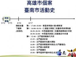 「ncc 開鍘 不只中天、tvbs、中視、東森也被罰」；ncc 是國家通訊傳播委員會 (政府簡稱國傳會、但社會簡稱則為通傳會) 是中華民國有關電信通訊和廣播電視等訊息流通事業的最高主管機關，為受行政院監督的獨立. ç£çŸ³è‰¦ç¢ºè¨ºå€‹æ¡ˆå—å¸‚å…¬å¸ƒè¶³è·¡ å°ç£å¥½æ–°èžtaiwanhot Net