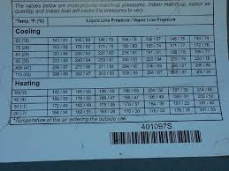 r22 freon pressure chart half round accent table