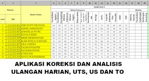 Maybe you would like to learn more about one of these? Download Aplikasi Koreksi Dan Analisis Ulangan Harian Uts Us Ukk Dan Lain Lain Smk Ciledug