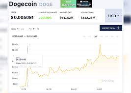 Курс биткоин (bitcoin, btc) к евро (eur) онлайн. Kurs Bitkoina Dostig Novogo Istoricheskogo Maksimuma A Ilon Mask Podderzhal Kriptovalyutu