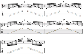 All About Pentatonic Scale Simplifying Theory