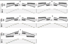 all about pentatonic scale simplifying theory