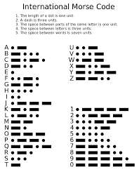 morse code wikiwand