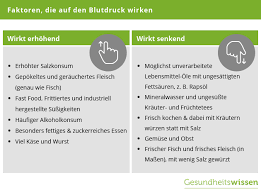 Blutdrucksenkende Lebensmittel Ernahrung Bei Bluthochdruck