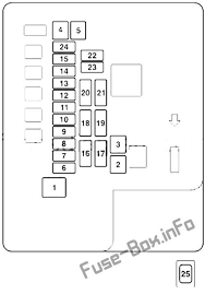 Do you have a diagram of the fuse box. Under Hood Fuse Box Diagram Chrysler Sebring Coupe 2001 2002 2003 2004 2005 2006 Chrysler Sebring Fuse Box Chrysler