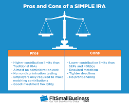 Simple Ira Rules Providers Contribution Limits Deadlines