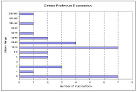 When it was announced that bjorn lomborg, a researcher who is sceptical about the relative importance of climate change, would be heading a research centre at the university of western australia. 3 Key Measures Of Academic Influence Impact Of Social Sciences