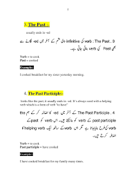 English Grammar 12 Tense Rules Formula Chart With Examples