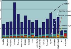 background radiation an overview sciencedirect topics