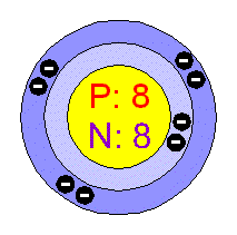 Oxygen O Bohr Model Oxygen Carbon Element