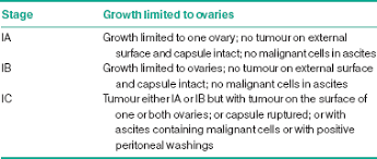 Here's what you need to know, according to women who've been through an ovarian cancer diagnosis. Management Of Early Stage Epithelial Ovarian Cancer Nagar 2007 The Obstetrician Amp Gynaecologist Wiley Online Library