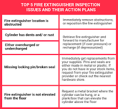 Abc fire extinguisher 1667 version #: Fire Extinguisher Inspection A Safety Officer S Guide Safetyculture