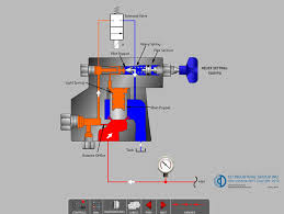 Maybe you would like to learn more about one of these? Hydro Turbine Governor Hydraulics Cd Industrial Group Inc
