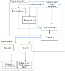 Ground coffee is a popular choice because of its convenience. Entering The Italian Market For Coffee Cbi