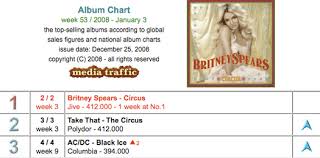 Circus Album 1 On United World Chart Breatheheavy Com