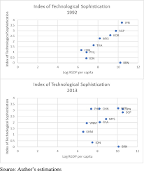 Dealing with a breakdown of a relationship can be stressful and difficult. Supply Chain Trade And Technological Transfer In The Asean 3 Region Sciencedirect