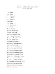 Kaidah hitungan dalam bahasa arab ('adad & m'adud). Nombor Dalam Bahasa Arab 1 1000