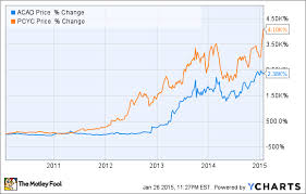 An 8 Billion Hedge Fund Bought This Extremely Risky Stock