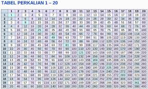 Tabel Perkalian 1 20 Jpg 1005 608 Periodic Table Save