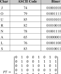 Ascii Code Table Cfarma2