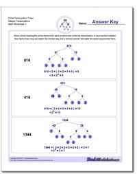 The Printable Prime Factorization Worksheets On This Page Require Students To Factor Prime Factorization Worksheet Prime Factorization Prime Numbers Worksheet