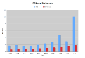 Nestle Dividend Stock Analysis The Dividend Pig