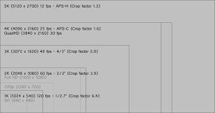 Scarlet X Sensor Crop Calculation Chart