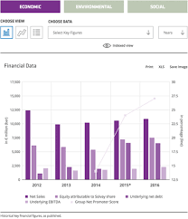 interactive chart generator nexxar online annual and