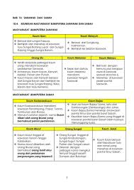 Jadi, apa maksud perkataan bimbo? Nota Sejarah Tingkatan 2 Keunikan Masyarakat Bumiputera Sarawak Dan Sabah Flip Ebook Pages 1 7 Anyflip Anyflip