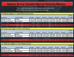 Voodoo 16 1 8 Twist Fluted Barrel Ar 15 5 56 Medium Gas Length