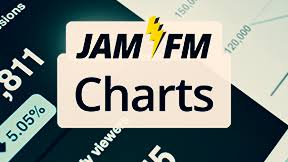 Jam Fm Charts Webradio Im Livestream Hören Radioplayer De